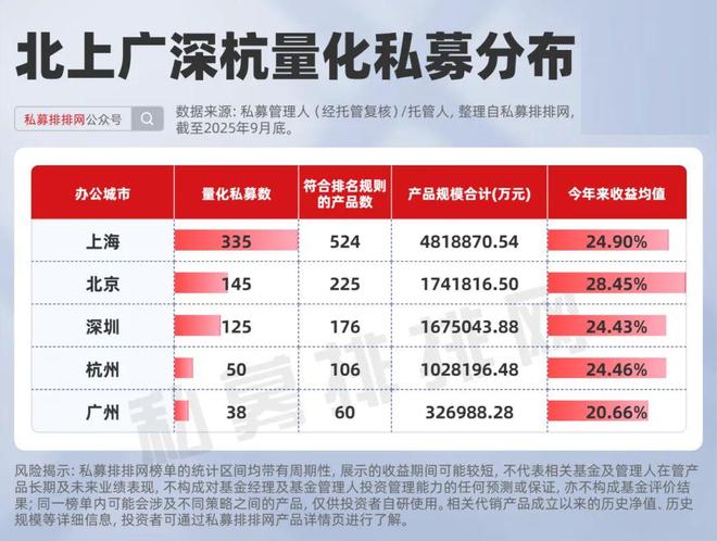 上海量化私募_上海的量化投资公司_