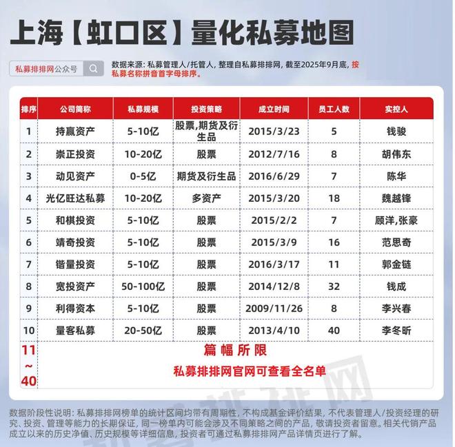 上海量化私募__上海的量化投资公司