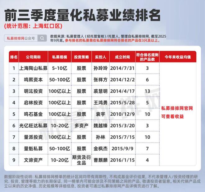 上海的量化投资公司__上海量化私募