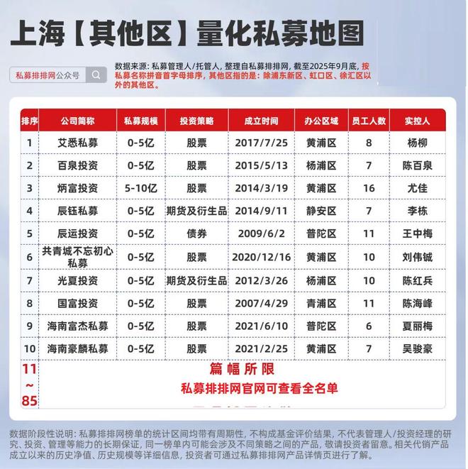 上海量化私募_上海的量化投资公司_