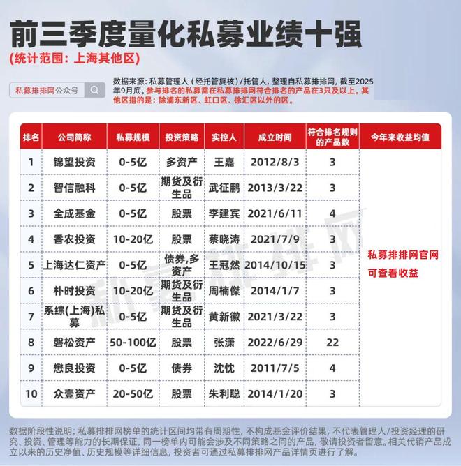 _上海量化私募_上海的量化投资公司