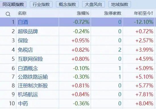 白酒板块暴跌_白酒股连续爆发_