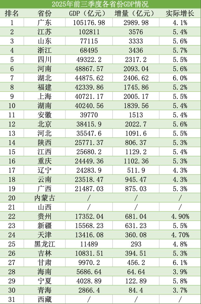 万亿俱乐部省份2020__十万亿俱乐部省