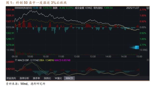回落速度是什么意思__延续回升
