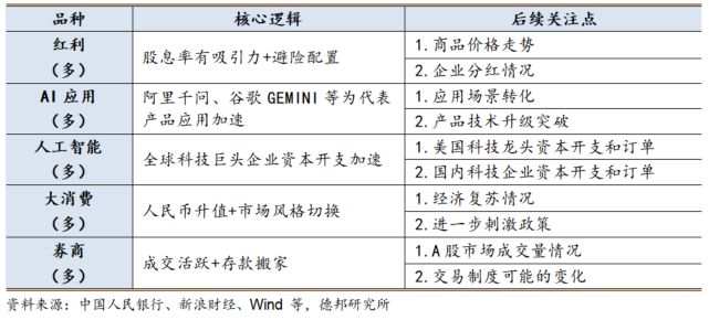 延续回升__回落速度是什么意思