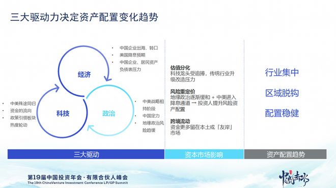 投中信息杨晓磊：行业的拐点已经到了，但回到过去的高点还很难
