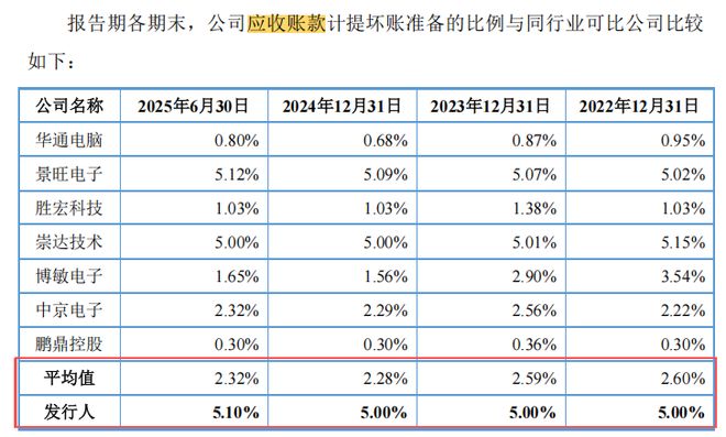 _安控科技科创板_达实智控科技股份有限公司