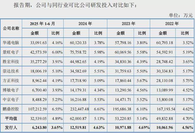 达实智控科技股份有限公司__安控科技科创板