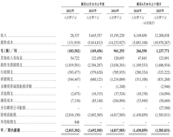 亏超110亿,赴港IPO!阿维塔的“盛世危局”_亏超110亿,赴港IPO!阿维塔的“盛世危局”_