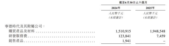 巨头上市的影响__巨头上市