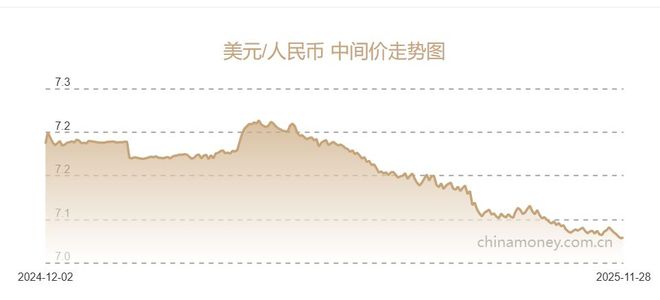 离岸人民币汇率sina_离岸人民币汇率升值_