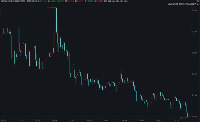 离岸人民币汇率升值__离岸人民币汇率sina