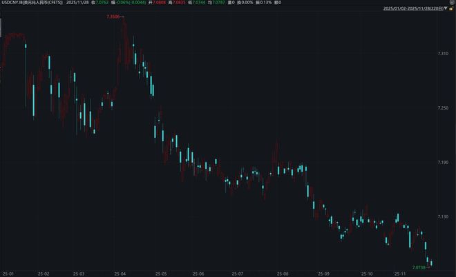 _离岸人民币汇率sina_离岸人民币汇率升值