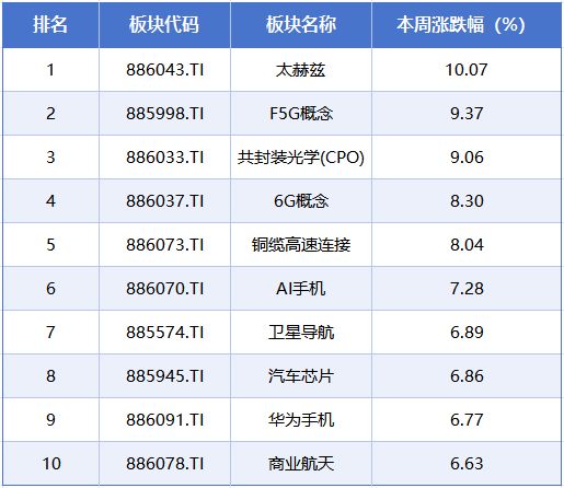 反弹股票__a股反弹的板块