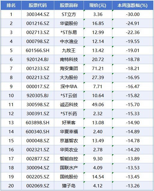 反弹股票__a股反弹的板块