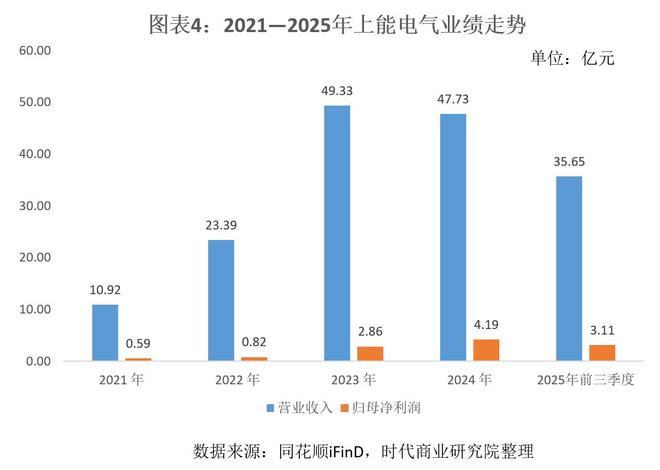 光伏电气扩能底气器产生原理_光伏扩散设备_