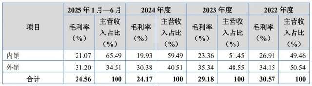 外销毛利率高于内销合理性遭问询，零跑长城供应商隆源股份冲IPO_外销毛利率高于内销合理性遭问询，零跑长城供应商隆源股份冲IPO_