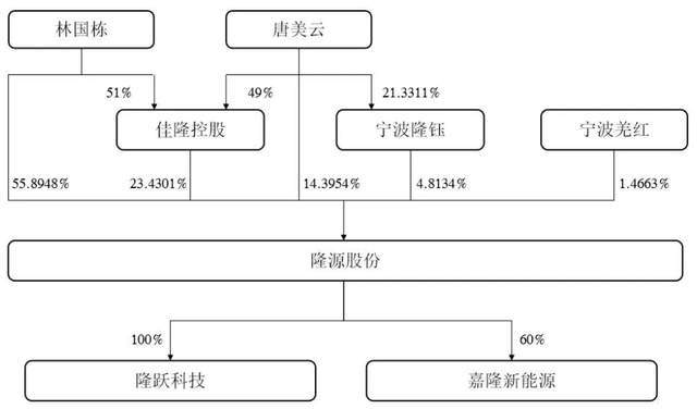外销毛利率高于内销合理性遭问询，零跑长城供应商隆源股份冲IPO__外销毛利率高于内销合理性遭问询，零跑长城供应商隆源股份冲IPO