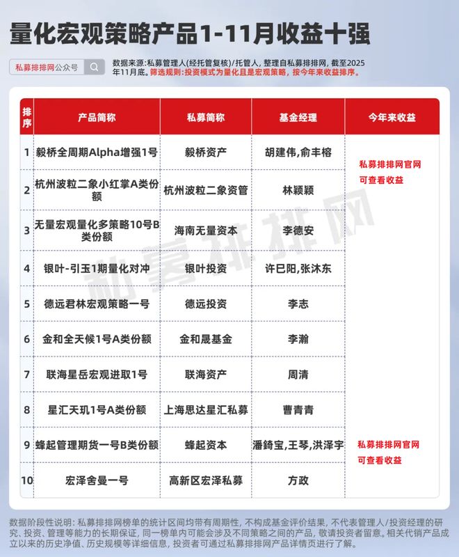 量化宏观为什么突然爆火？桥水、AQR、城堡等都在押注__量化宏观为什么突然爆火？桥水、AQR、城堡等都在押注