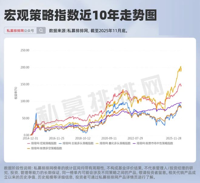 量化宏观为什么突然爆火？桥水、AQR、城堡等都在押注__量化宏观为什么突然爆火？桥水、AQR、城堡等都在押注