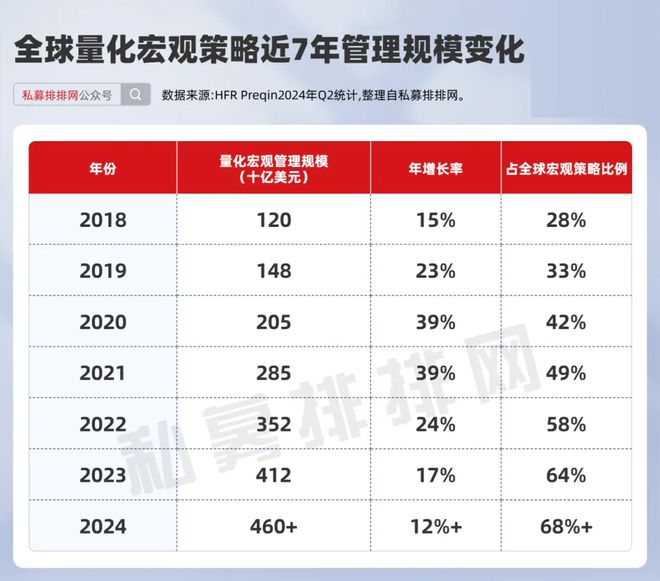 量化宏观为什么突然爆火？桥水、AQR、城堡等都在押注_量化宏观为什么突然爆火？桥水、AQR、城堡等都在押注_