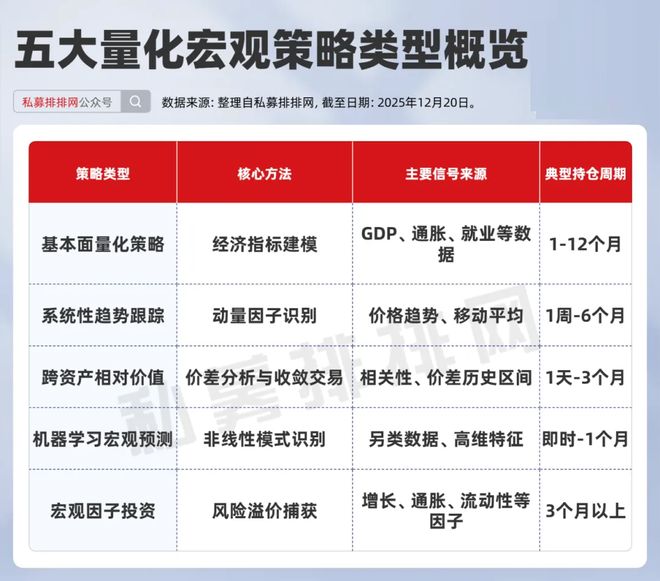 量化宏观为什么突然爆火？桥水、AQR、城堡等都在押注_量化宏观为什么突然爆火？桥水、AQR、城堡等都在押注_