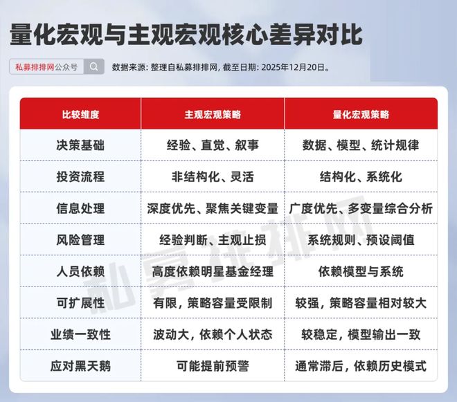 _量化宏观为什么突然爆火？桥水、AQR、城堡等都在押注_量化宏观为什么突然爆火？桥水、AQR、城堡等都在押注