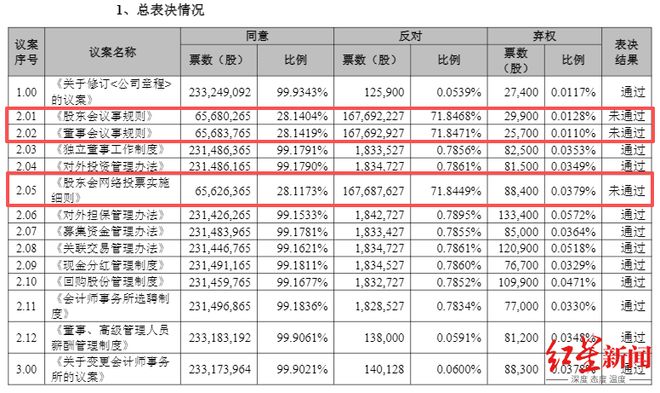 控股公司董事会议事规则__董事会股份