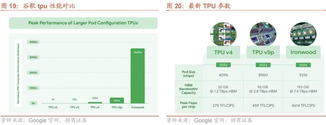 _谷歌芯片大神_谷歌服务器散热