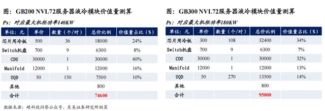 谷歌芯片大神_谷歌服务器散热_