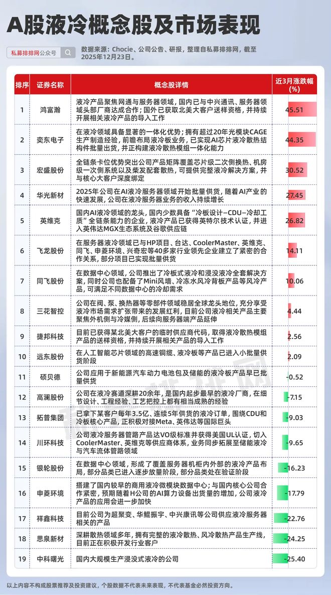 _谷歌服务器散热_谷歌芯片大神