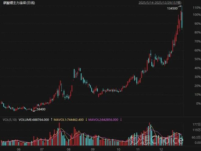 期货白银怎么了今天_期货白银趋势分析_