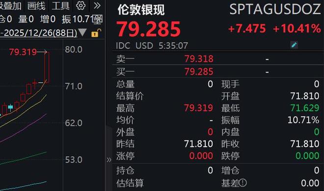 美股开盘收盘时间2017__现货白银现货黄金