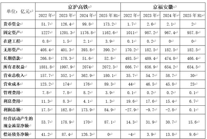 京沪高铁模式_京沪高铁技术方案争论_