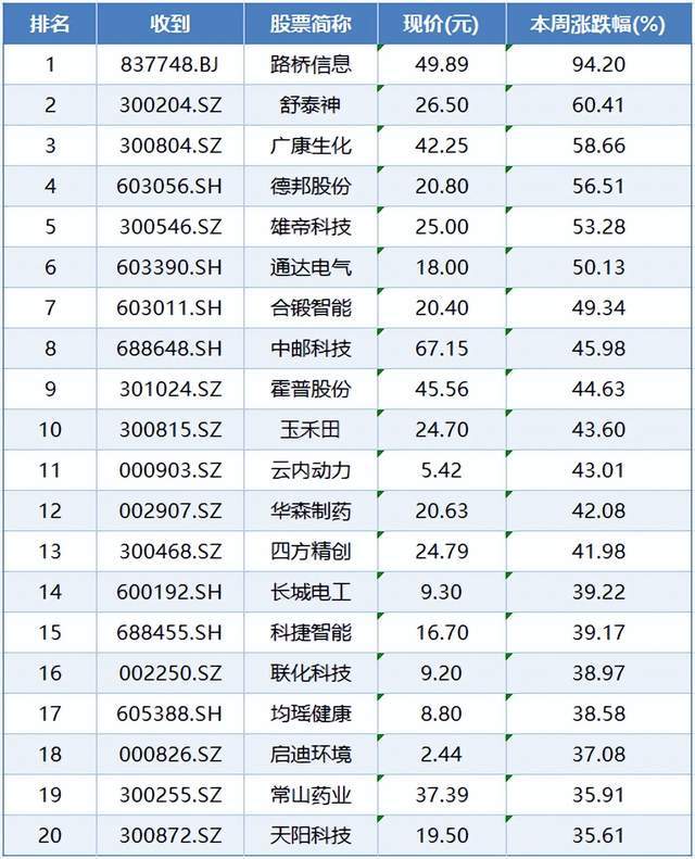 _成交极度萎缩的庄股_成交额极度萎缩