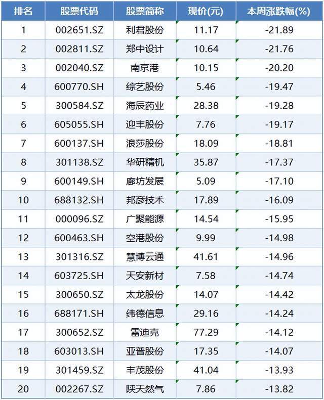 成交极度萎缩的庄股__成交额极度萎缩