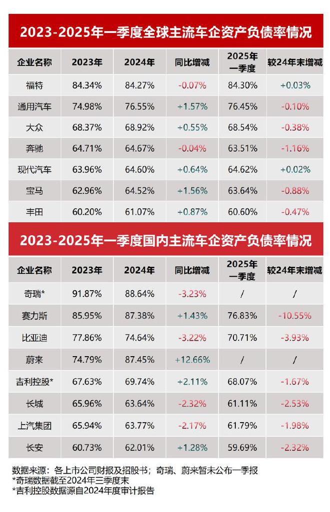 恒大汽车的真正目的是圈地__恒大圈地造车