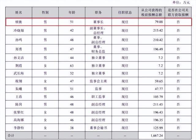 连任刚满一个月董事长闪辞！指南针的“东方财富梦”谁来接棒？__连任刚满一个月董事长闪辞！指南针的“东方财富梦”谁来接棒？