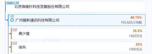 连任刚满一个月董事长闪辞！指南针的“东方财富梦”谁来接棒？__连任刚满一个月董事长闪辞！指南针的“东方财富梦”谁来接棒？
