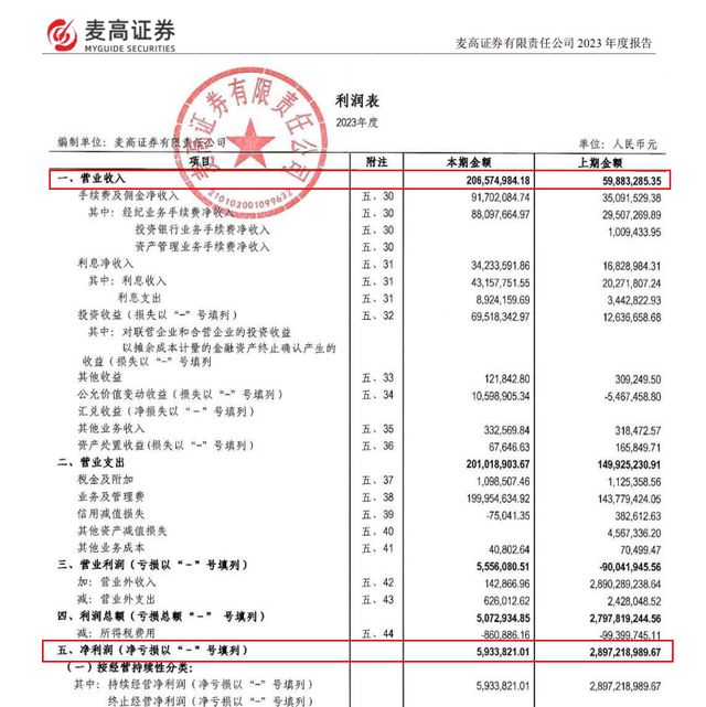 连任刚满一个月董事长闪辞！指南针的“东方财富梦”谁来接棒？_连任刚满一个月董事长闪辞！指南针的“东方财富梦”谁来接棒？_