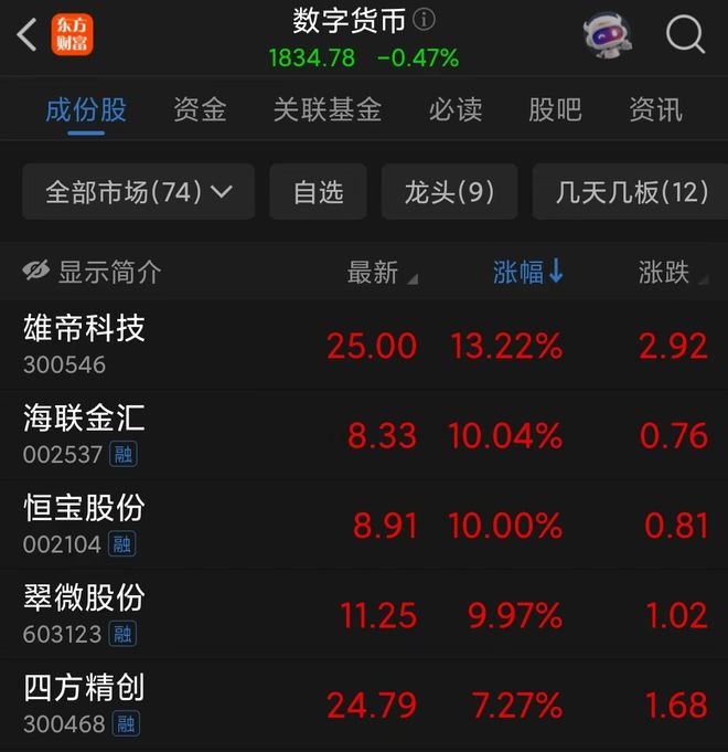 暴涨的概念股_暴涨解释_
