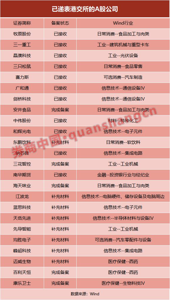 港股修饰__港股主板