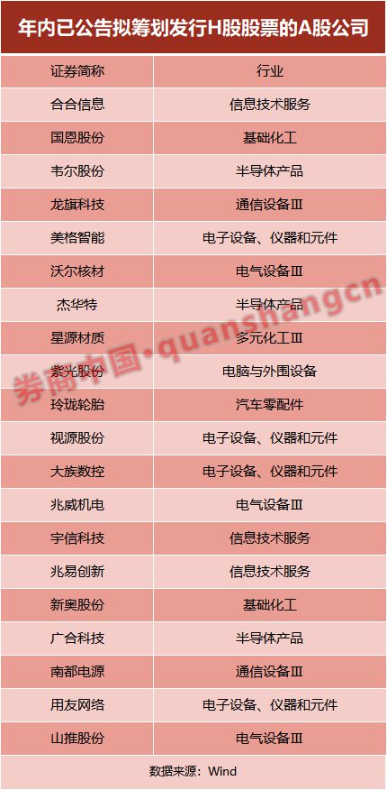 _港股修饰_港股主板
