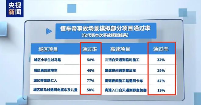 这场测试，打了谁的脸