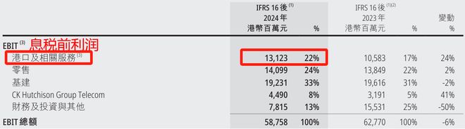 _李嘉诚港口业务_李嘉诚港口是怎么赚钱的