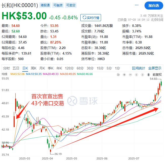 李嘉诚港口是怎么赚钱的__李嘉诚港口业务