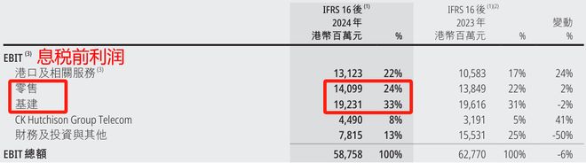 李嘉诚港口业务_李嘉诚港口是怎么赚钱的_