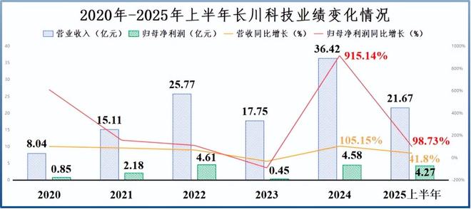 _片仔癀是龙头股吗_片仔癀投资者说