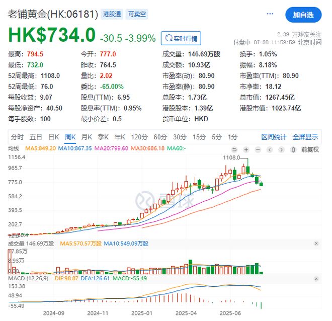 股票暴跌黄金会涨吗__股票从高点跌幅达80%