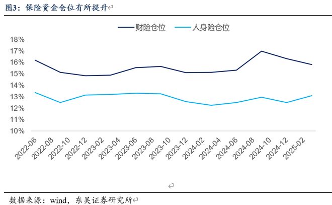 _芦哲：下一阶段轮动到哪些行业？_芦哲：下一阶段轮动到哪些行业？